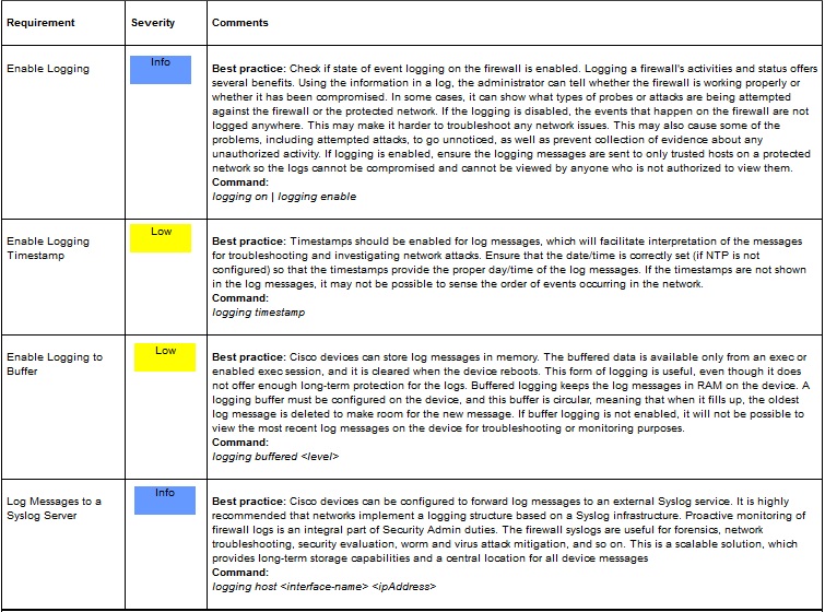 cisco fw logging config