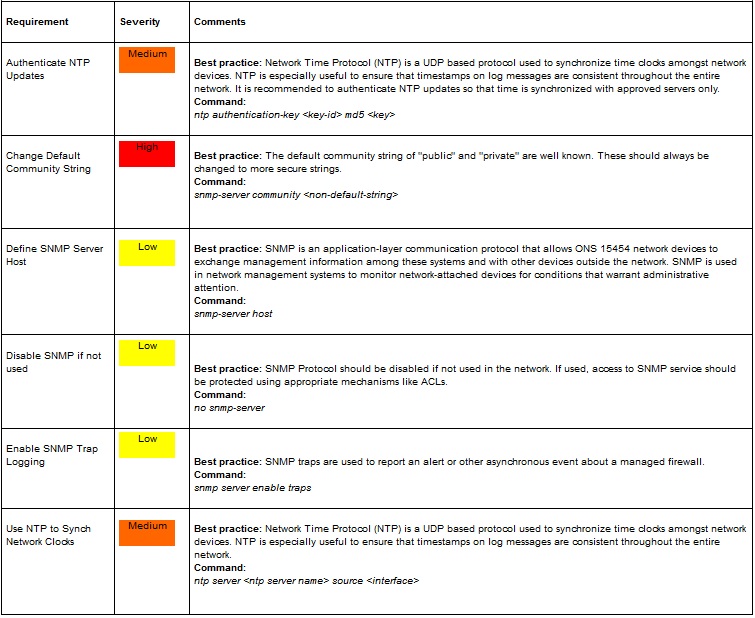 ciscofw-secure-mgmt-config