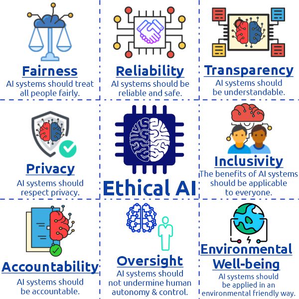 Ethical Guidelines For Trustworthy Artificial Intelligence AI 