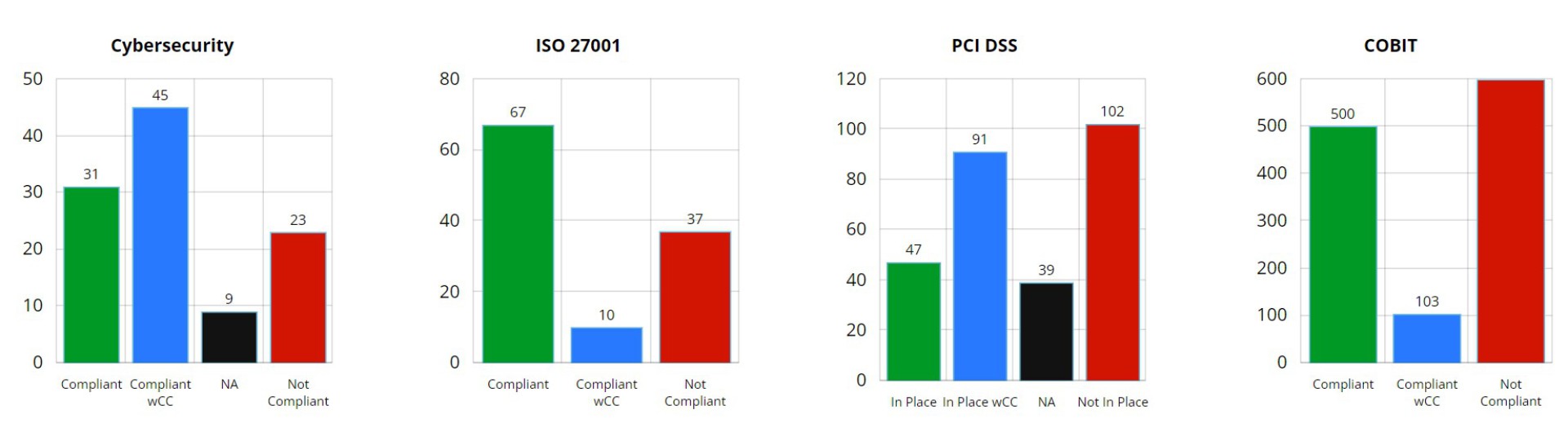 infopro cybersec infosec charts