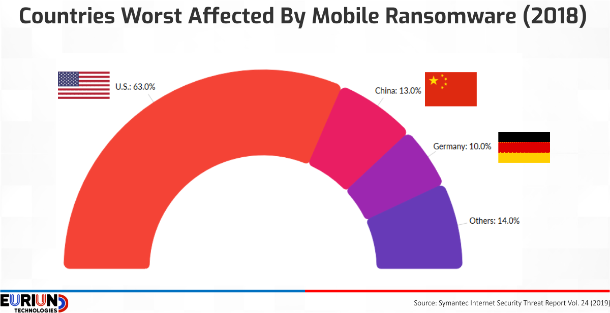 countries-infected-ransomware-2018